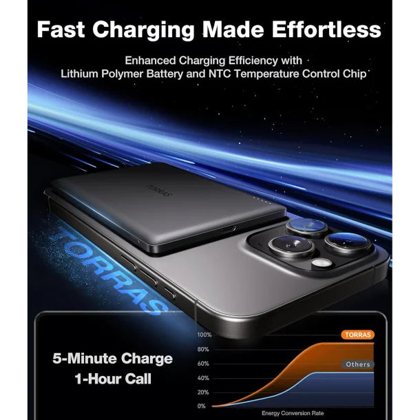 TORRAS MiniMag magnetic power bank – USB-C fast charging port close-up