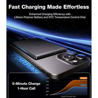 TORRAS MiniMag magnetic power bank – USB-C fast charging port close-up
